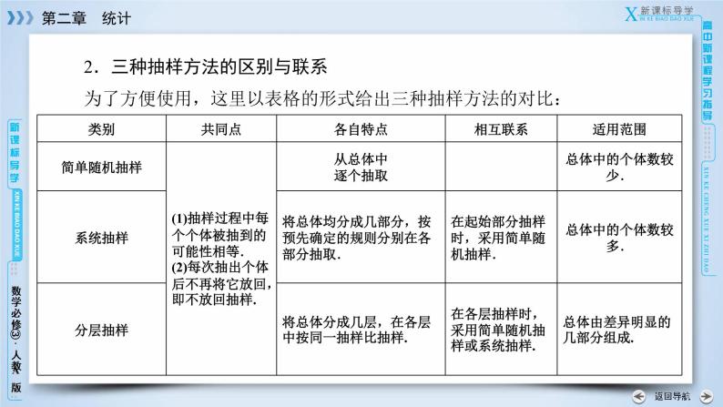 人教A版数学必修3  2.1.3 分层抽样 PPT课件+练习08