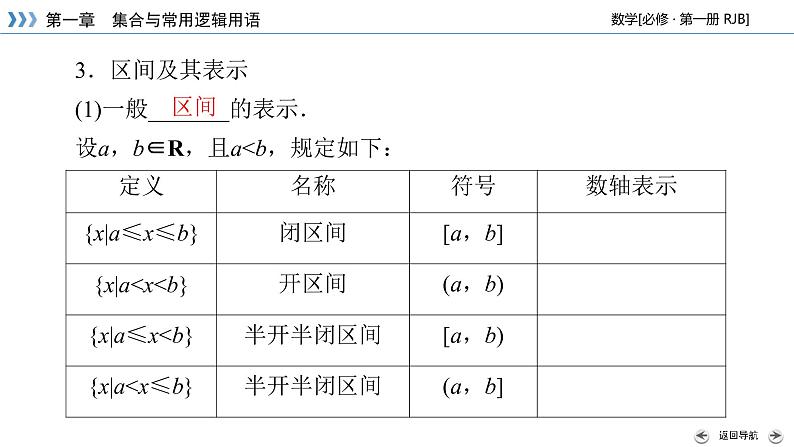人教B版数学必修1 1.1.1　集合及其表示方法（第2课时） PPT课件+练习08