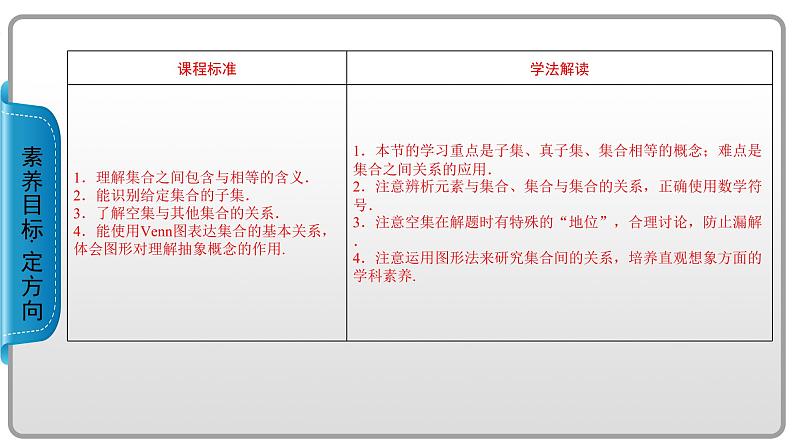 人教B版数学必修1 1.1.2　集合的基本关系 PPT课件+练习02