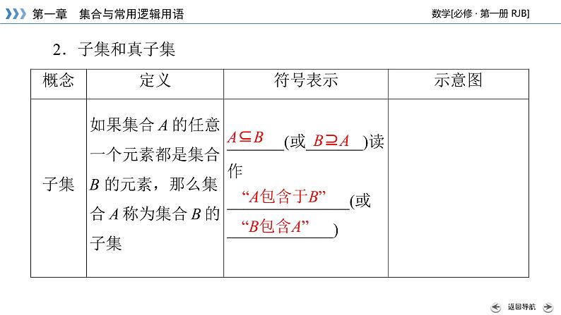 人教B版数学必修1 1.1.2　集合的基本关系 PPT课件+练习07