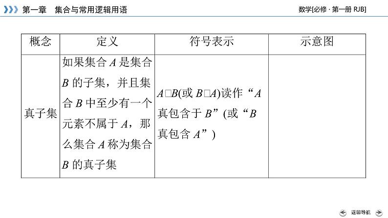 人教B版数学必修1 1.1.2　集合的基本关系 PPT课件+练习08