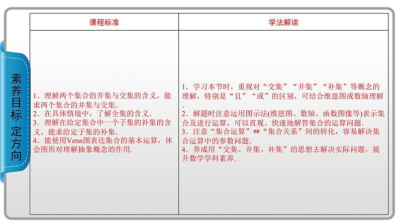 集合的基本运算PPT课件02