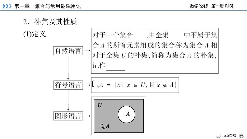 人教B版数学必修1 1.1.3　集合的基本运算（第2课时） PPT课件+练习06