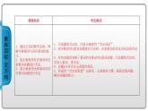 全称量词命题与存在量词命题的否定PPT课件