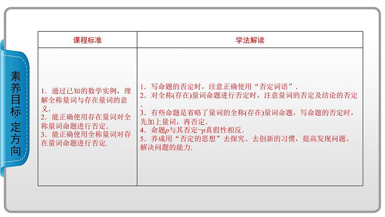 全称量词命题与存在量词命题的否定PPT课件02