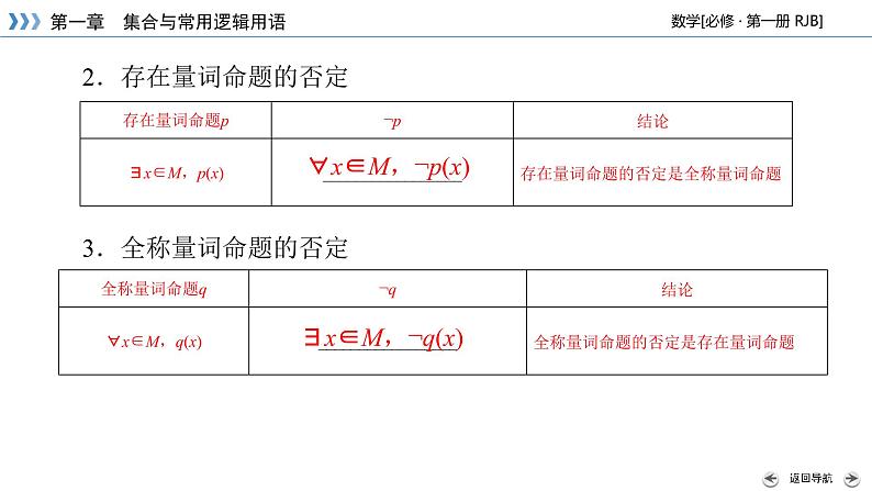 全称量词命题与存在量词命题的否定PPT课件07