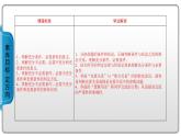 充分条件、必要条件PPT课件