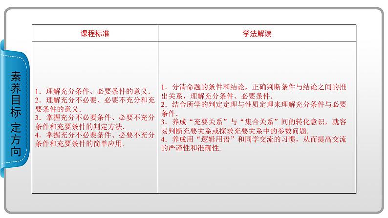 充分条件、必要条件PPT课件02
