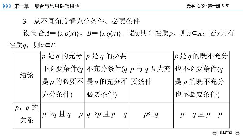 充分条件、必要条件PPT课件08