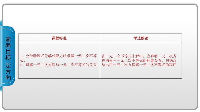 一元二次不等式的解法PPT课件02