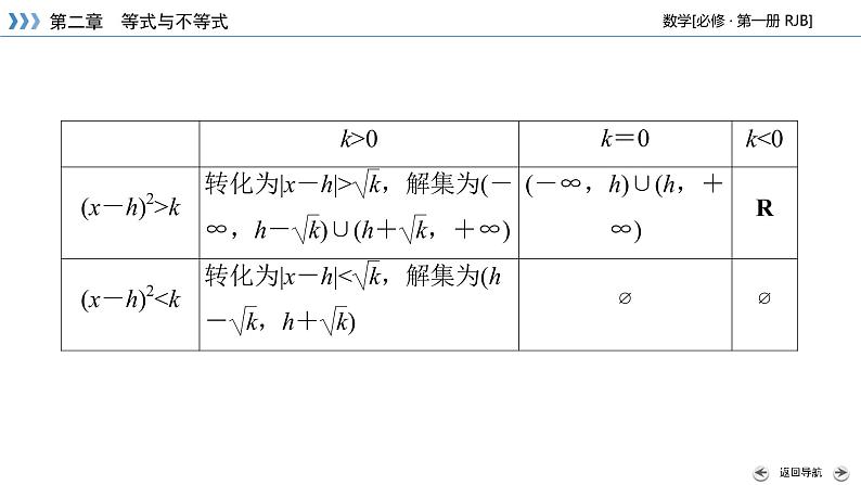 一元二次不等式的解法PPT课件07