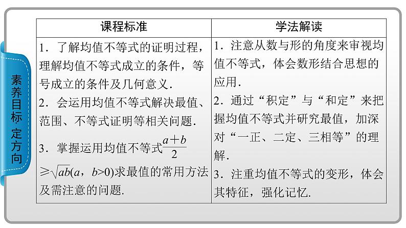 人教B版数学必修1 2.2.4　均值不等式及其应用（第1课时） PPT课件+练习02