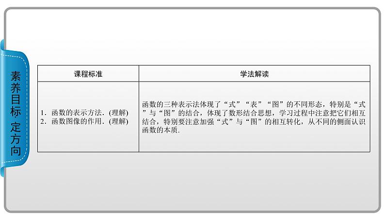 人教B版数学必修1 3.1.1　函数及其表示方法（第2课时） PPT课件+练习02
