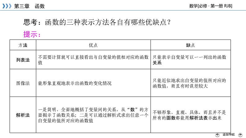 人教B版数学必修1 3.1.1　函数及其表示方法（第2课时） PPT课件+练习07