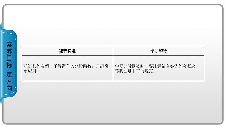 人教B版数学必修1 3.1.1　函数及其表示方法（第3课时） PPT课件+练习02