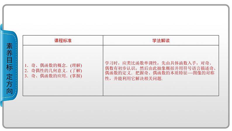 人教B版数学必修1 3.1.3　函数的奇偶性（第1课时） PPT课件+练习02
