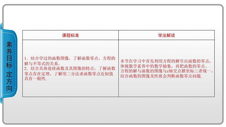人教B版数学必修1 3.2　函数与方程、不等式之间的关系（第1课时） PPT课件+练习02