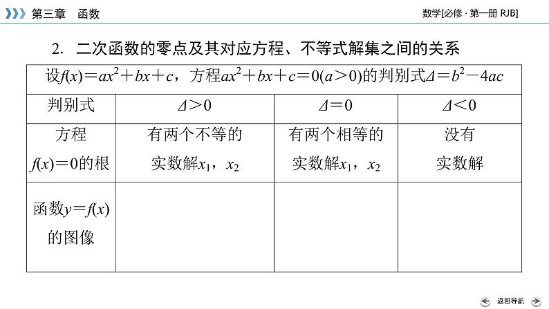 人教B版数学必修1 3.2　函数与方程、不等式之间的关系（第1课时） PPT课件+练习08