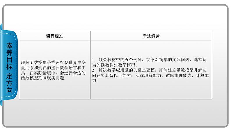 人教B版数学必修1 3.3、3.4　函数的应用(一) PPT课件+练习02