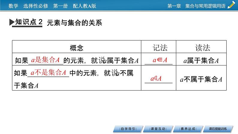人教A版（2019）数学必修一 1.1　集合的概念 第1课时 PPT课件+练习07