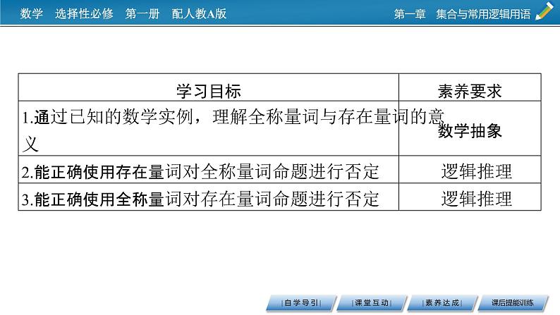 人教A版（2019）数学必修一 1.5　全称量词与存在量词 PPT课件+练习02