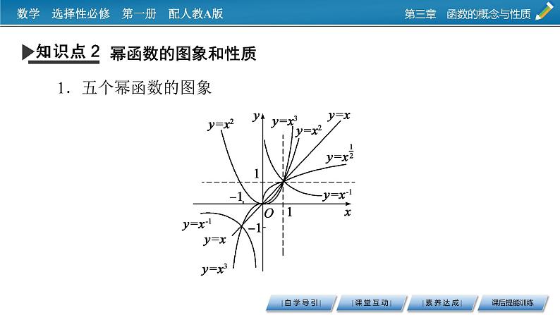 人教A版（2019）数学必修一 3.3　幂函数 PPT课件+练习06