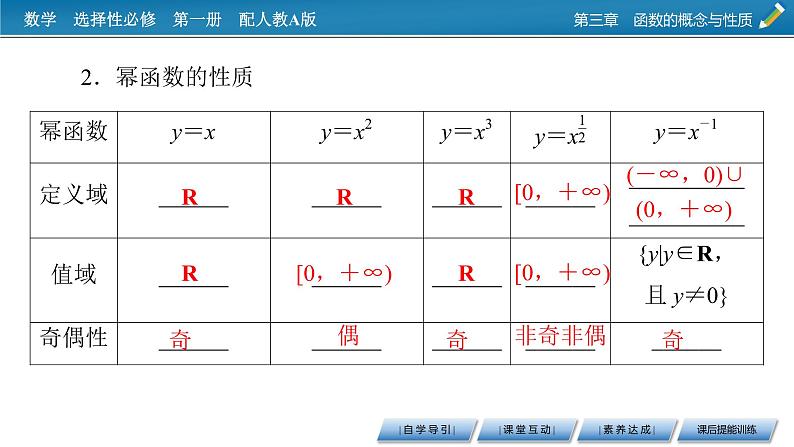 人教A版（2019）数学必修一 3.3　幂函数 PPT课件+练习07