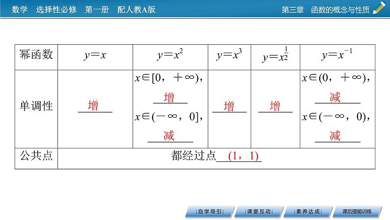人教A版（2019）数学必修一 3.3　幂函数 PPT课件+练习08
