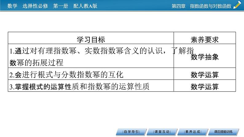 人教A版（2019）数学必修一 4.1　指数 PPT课件+练习02