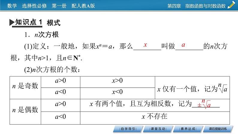 人教A版（2019）数学必修一 4.1　指数 PPT课件+练习06