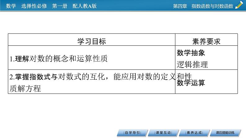 人教A版（2019）数学必修一 4.3.1　对数的概念 PPT课件+练习02
