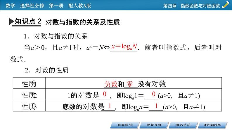人教A版（2019）数学必修一 4.3.1　对数的概念 PPT课件+练习06
