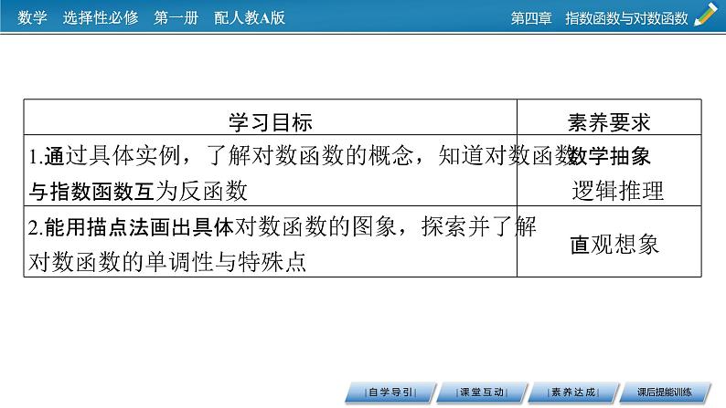 人教A版（2019）数学必修一 4.4　对数函数 第1课时 PPT课件+练习02