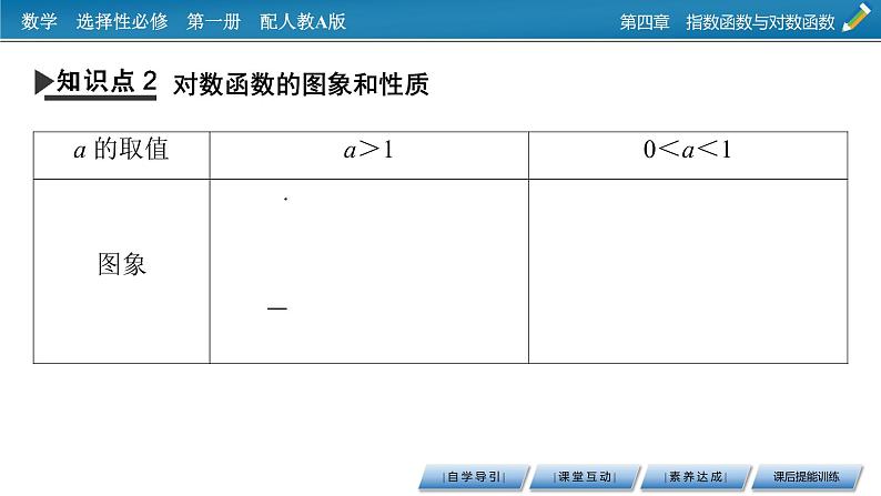 人教A版（2019）数学必修一 4.4　对数函数 第1课时 PPT课件+练习07