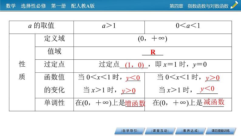 人教A版（2019）数学必修一 4.4　对数函数 第1课时 PPT课件+练习08