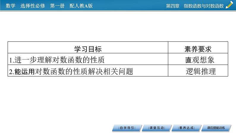 人教A版（2019）数学必修一 4.4　对数函数 第2课时. PPT课件+练习02