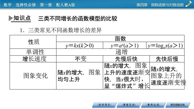 人教A版（2019）数学必修一 4.4　对数函数 第3课时. PPT课件+练习04