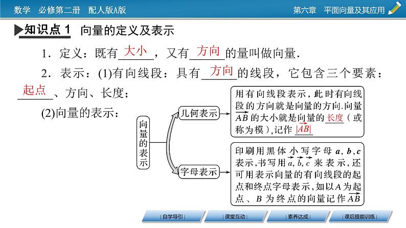 新教材人教A版数学必修第二册 6.1　平面向量的概念 PPT课件+练习04