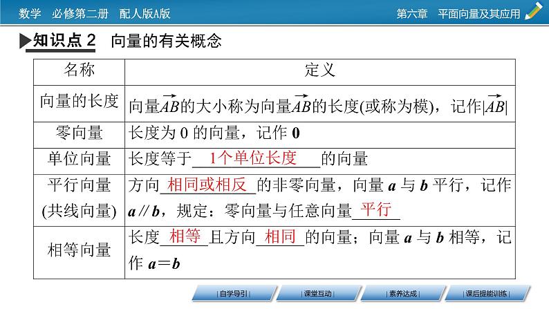 新教材人教A版数学必修第二册 6.1　平面向量的概念 PPT课件+练习08