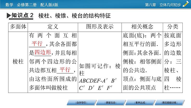 新教材人教A版数学必修第二册 8.1　基本立体图形 第1课时 PPT课件+练习08