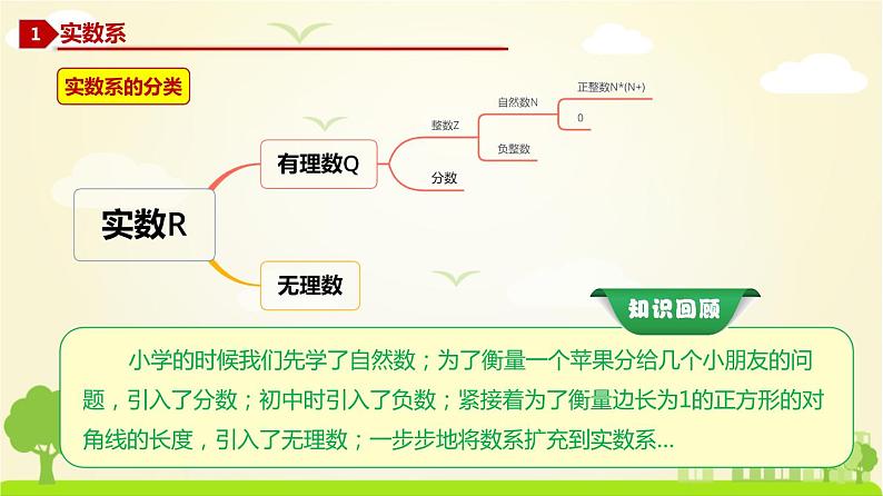 人教A版2019必修第二册 7.1.1 数系的扩充和复数的概念 PPT课件第2页