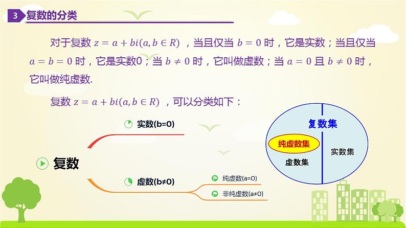 人教A版2019必修第二册 7.1.1 数系的扩充和复数的概念 PPT课件第7页
