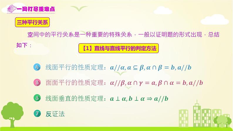 人教A版2019必修第二册 8.5 空间直线、平面的平行（2） PPT课件03
