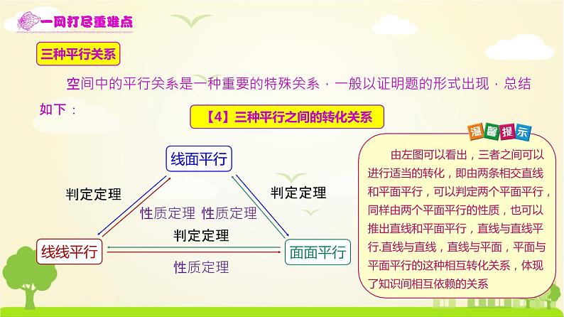 人教A版2019必修第二册 8.5 空间直线、平面的平行（2） PPT课件06