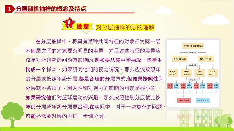 人教A版2019必修第二册 9.1.2 分层随机抽样、9.1.3 获取数据的途径（1） PPT课件06