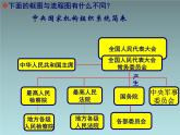 苏教版高中数学选修1-2《结构图》参考课件1