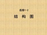 苏教版高中数学选修1-2《结构图》参考课件2