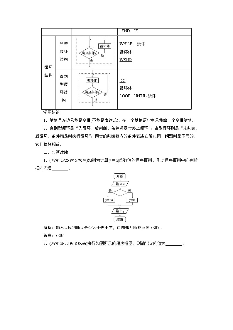 2023届高考一轮复习讲义（理科）第十二章　复数、算法、推理与证明      第2讲　算法与程序框图学案02
