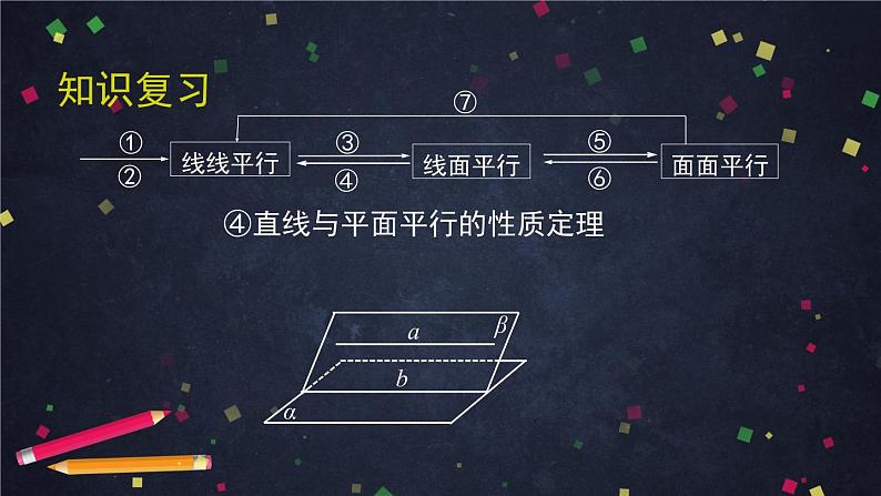 36.高中数学（新人教A版）空间直线、平面的平行习题课课件PPT第7页