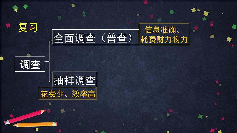 51.高中数学（新人教A版）获取数据的途径课件PPT第5页